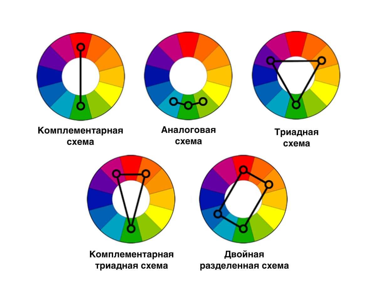 Схеми поєднання кольорів у дизайні