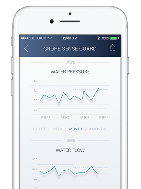 Система защиты от протечек Grohe Sense Guard